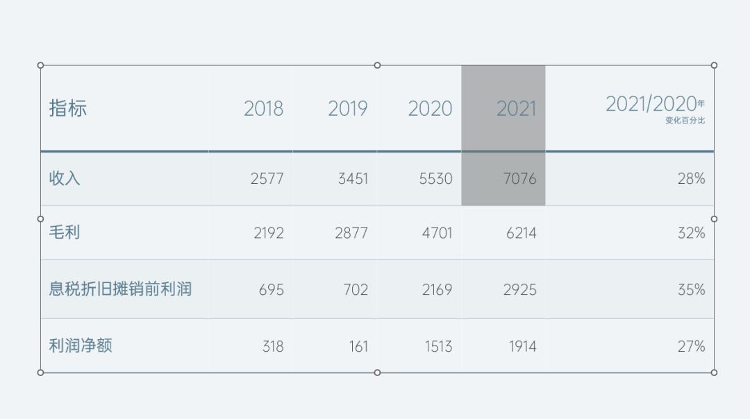 ppt表格美化技巧