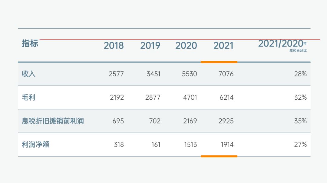 ppt表格美化技巧