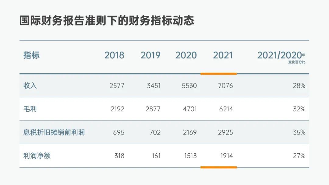 ppt表格美化技巧