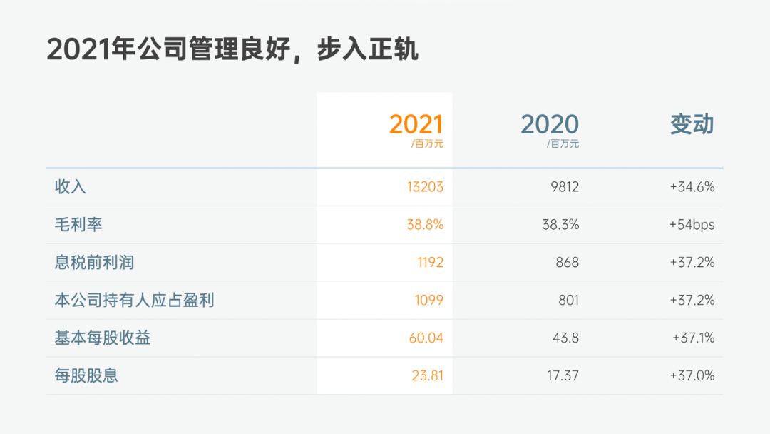 ppt表格美化技巧