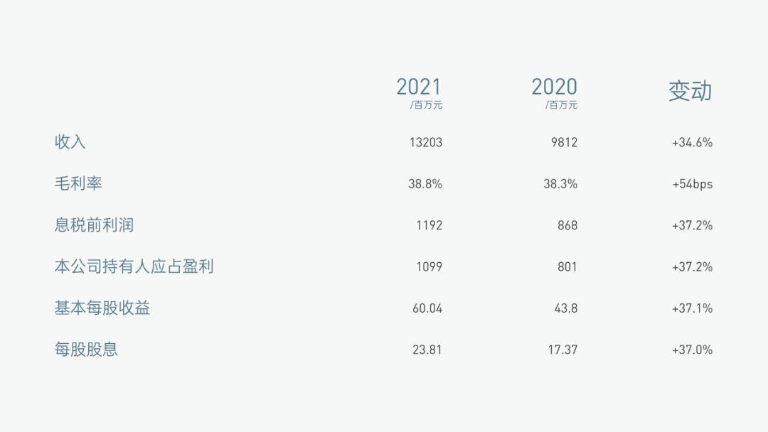 ppt表格美化技巧