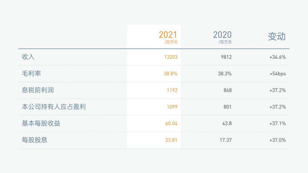 ppt表格美化技巧