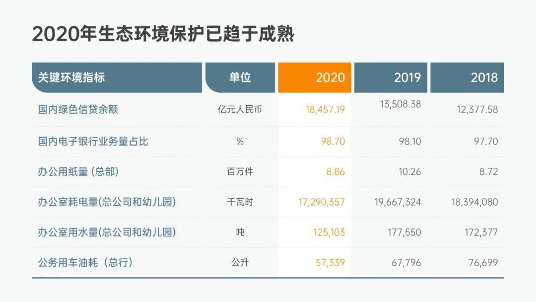 ppt表格美化技巧