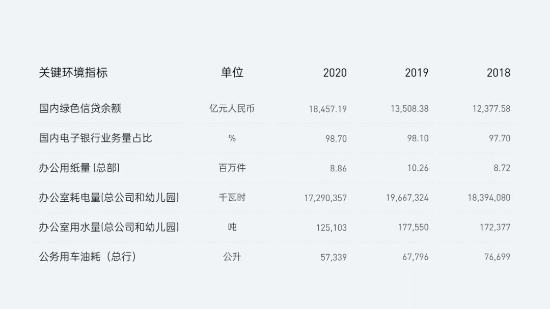 ppt表格美化技巧