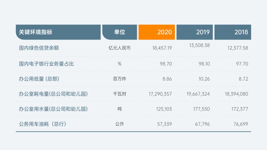 ppt表格美化技巧