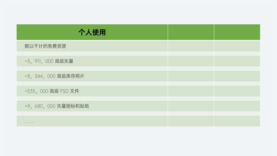 ppt表格美化技巧