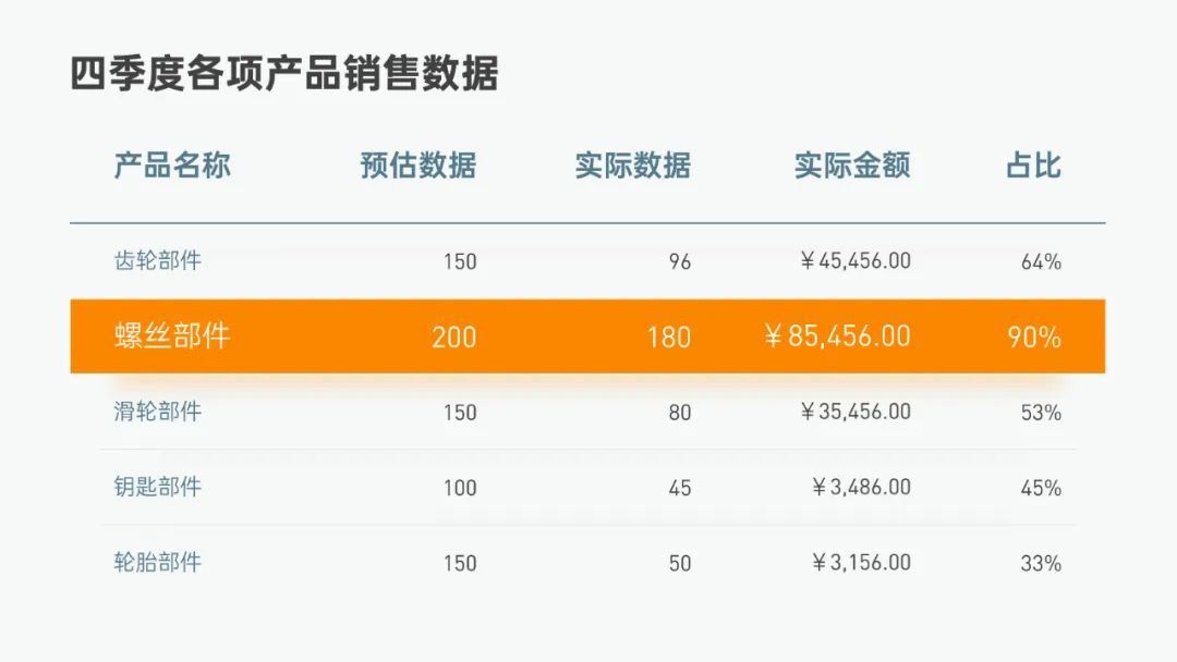 ppt表格美化技巧