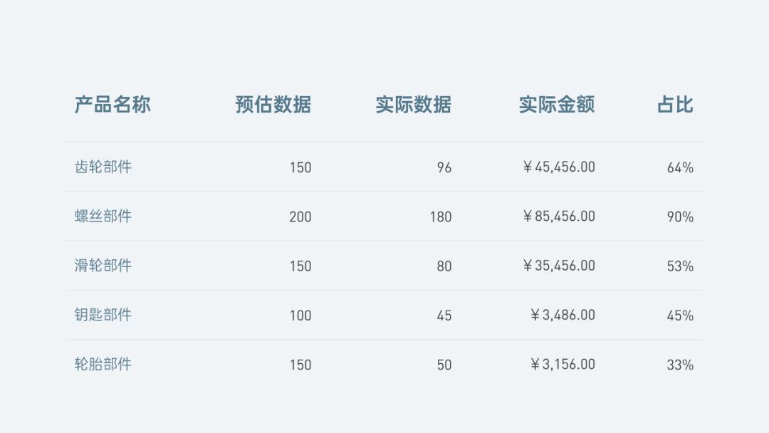 ppt表格美化技巧