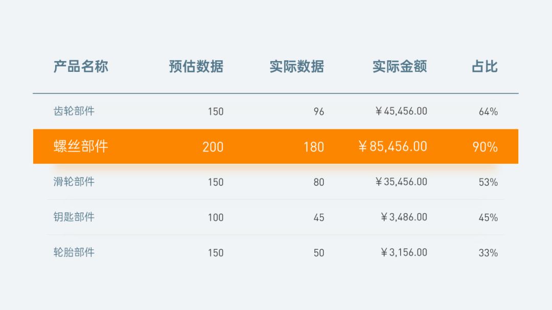 ppt表格美化技巧