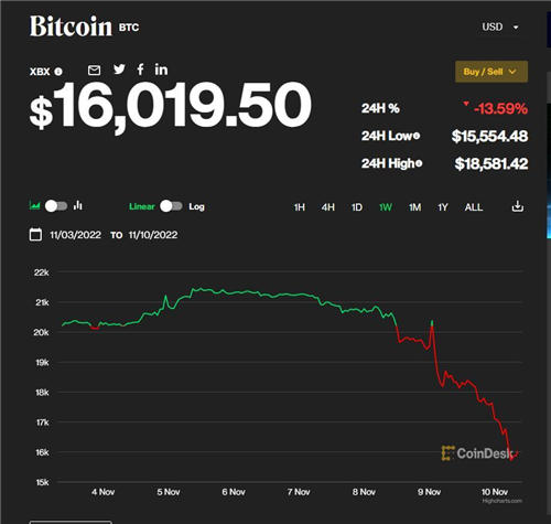 易优USDT交易所app(好用版V6.4.40)_usdt-trc20下载插图2