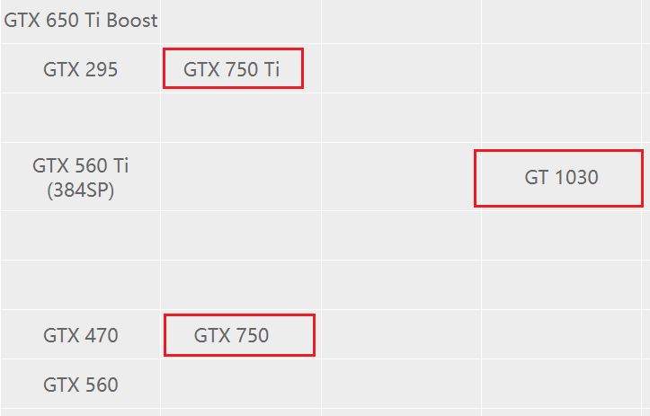gtx750ti和gtx1030哪款值得入手gtx750ti和gtx1030对比评测_显卡_脚本之家