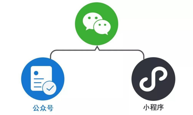 微信公众号订阅号该如何赚钱