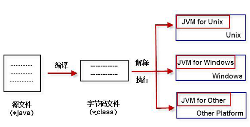 Java Development Kit (JDK) 安装及环境配置方法