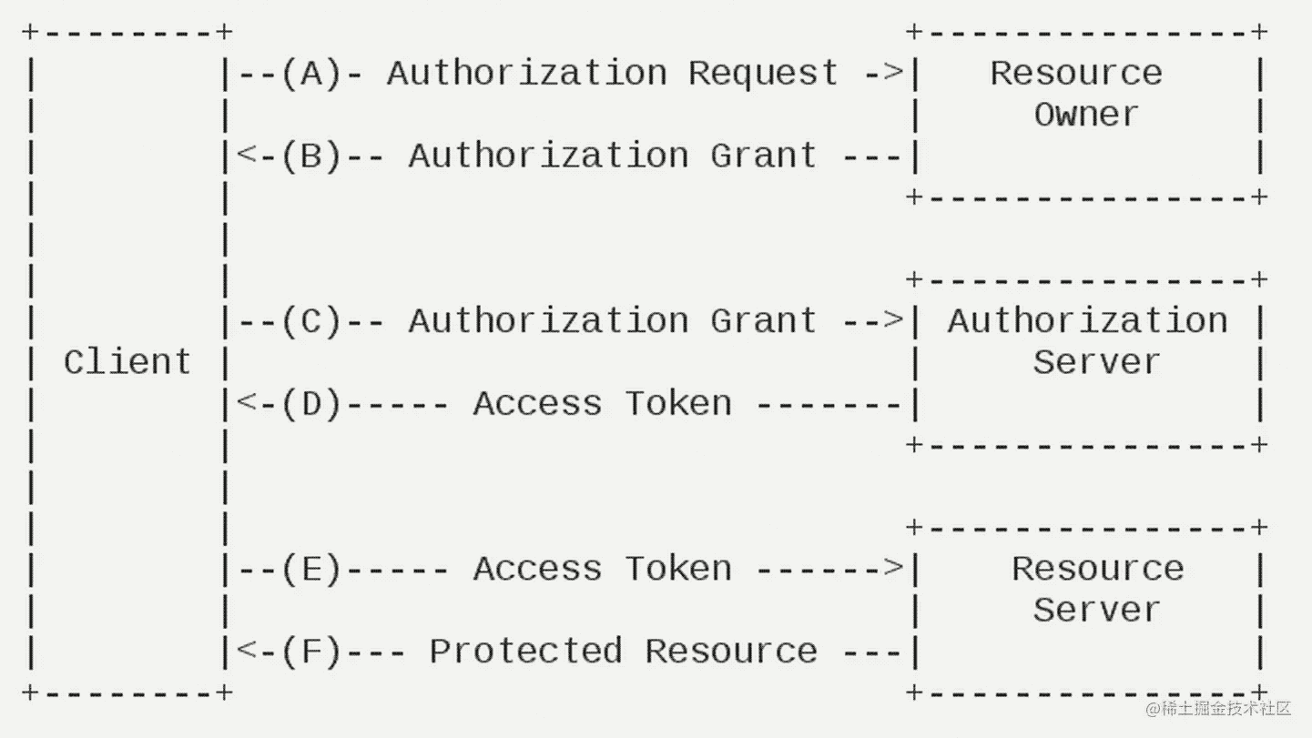 从0构建Oauth2Server服务 之Token 编解码