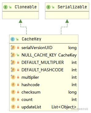 CacheKey类图