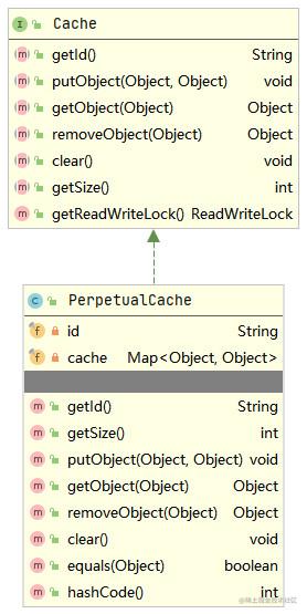 PerpetualCache类图