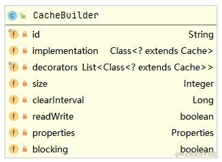 CacheBuilder类图