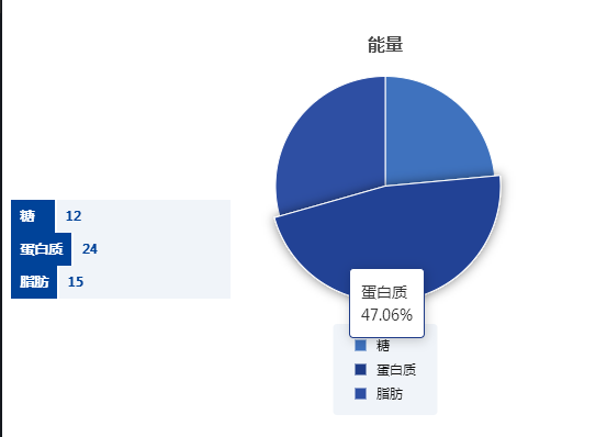 Echarts实现点击列表联动饼图的示例代码