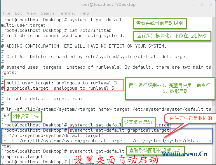 RHEL/Centos7 安装图形化桌面