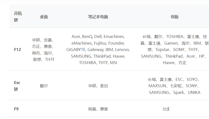 PassFab 4Easy Partition(系统迁移工具)