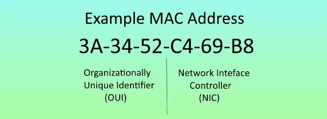 什么是MAC地址? win10电脑查看MAC地址的多种方法