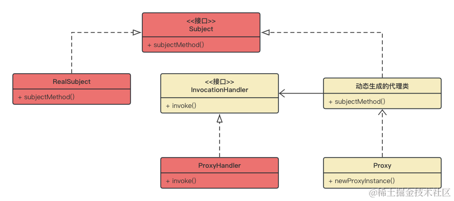 java动态代理 (1).png