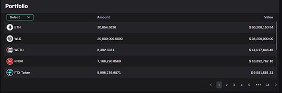 SBF是Worldcoin股东？FTX收到2500万枚WLD 疑早期投资回报