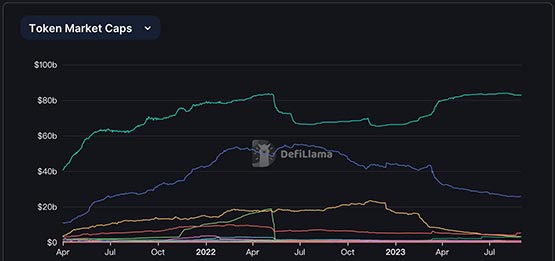 Coinbase上线Paypal稳定币！PYUSD供应量暴涨60% 但远不及USDT