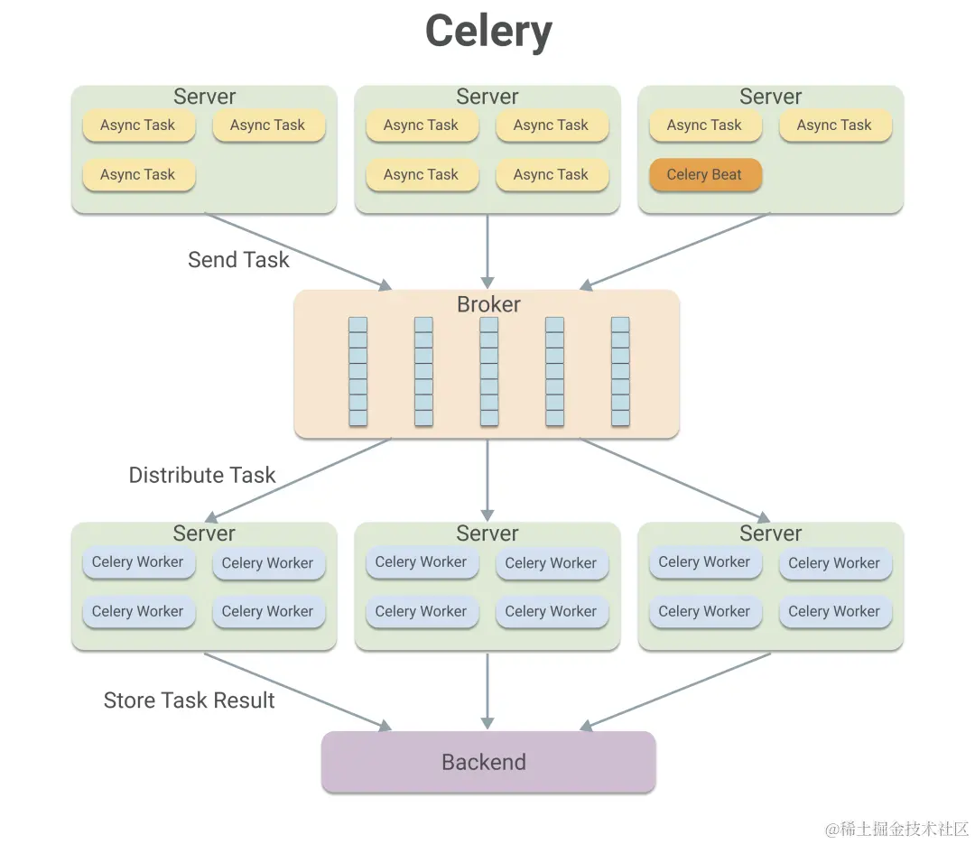 celery_framework.png