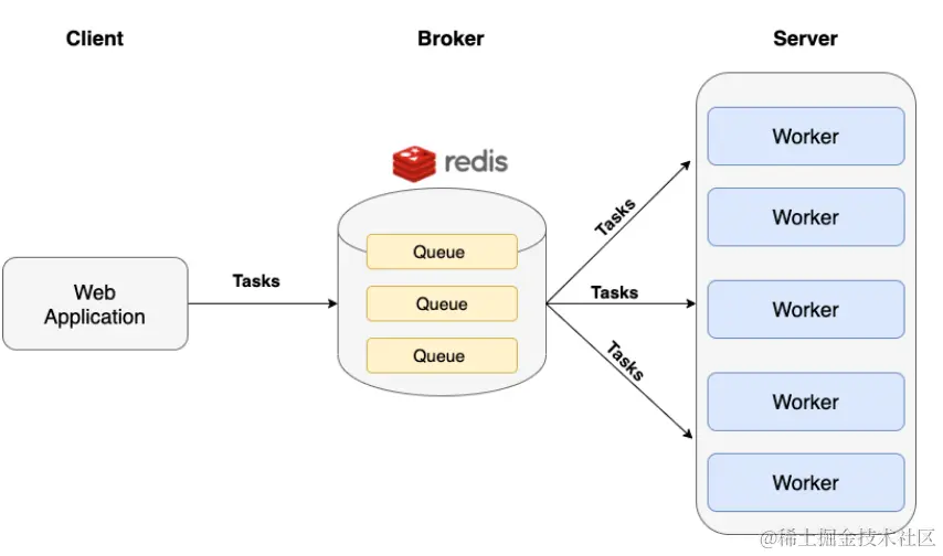 asynq_framework.png