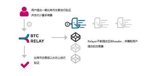 区块链侧链是什么意思？一文读懂区块链侧链