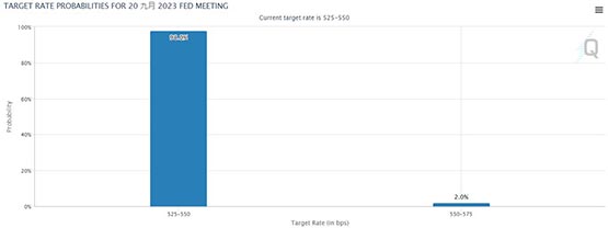 传贝莱德买入1.22万枚比特币！BTC冲高2.75万美元后回落