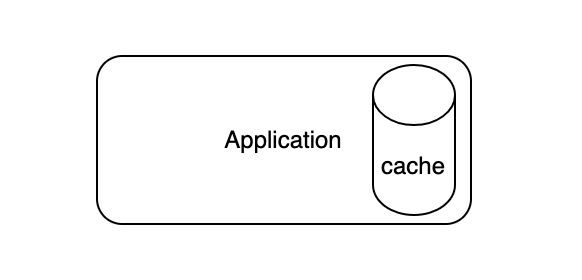 cache2