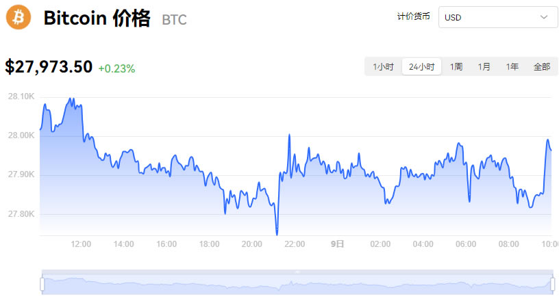 BTC今日行情美金-btc价格美金今日行情