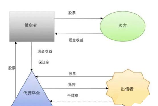 比特币如何做空做多？比特币做空做多怎么做