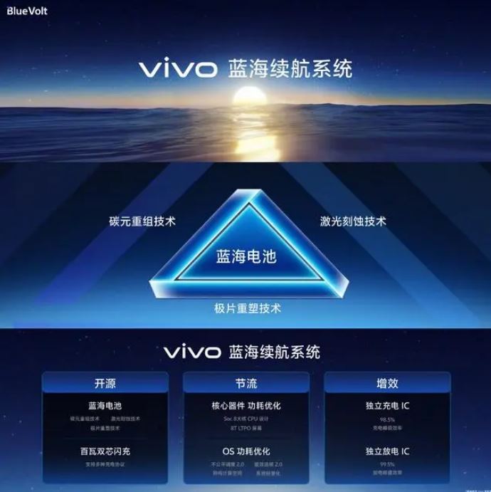 vivox100蓝海电池续航能力怎么样 vivox100蓝海电池续航能力评测