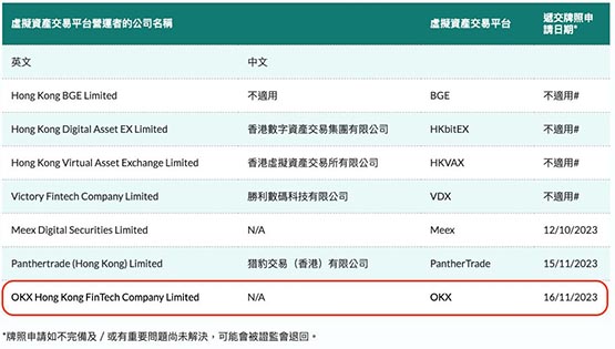 交易所OKX已正式递件！在香港申请虚拟资产交易平台牌照