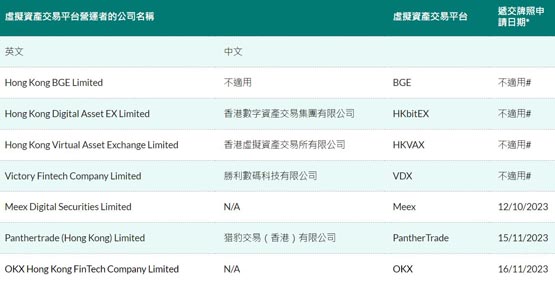 盈透证券获香港监管许可！可向散户提供虚拟资产交易