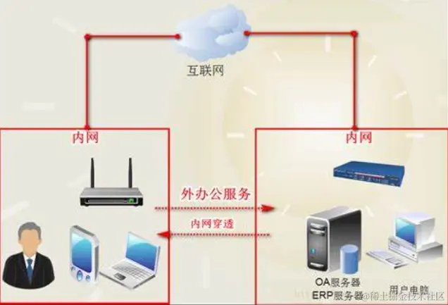 用VSCode实现内网穿透的步骤详解