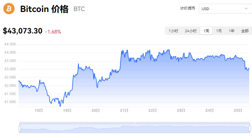 比特币价格实时行情_比特币价格实时行情 美金