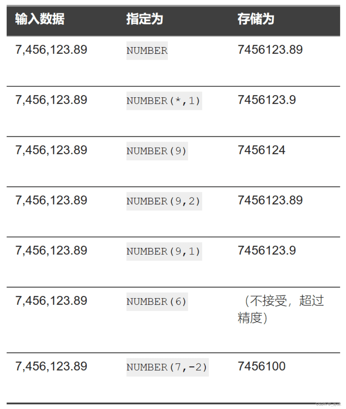 ![外链图片转存失败,源站可能有防盗链机制,建议将图片保存下来直接上传](https://img-home.csdnimg.cn/images/20230724024159.png?origin_url=C%3A%5CUsers%5CSU%5CAppData%5CRoaming%5CTypora%5Ctypora-user-images%5Cimage-20231216162440409.png&pos_id=img-BPi20wT4-1702955220839)C:\Users\SU\AppData\Roaming\Typora\typora-user-images\image-20231216162440409.png