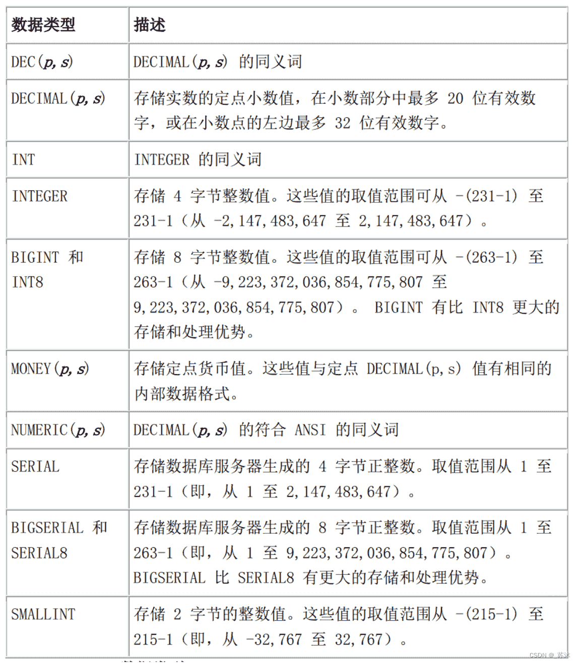 外链图片转存失败,源站可能有防盗链机制,建议将图片保存下来直接上传