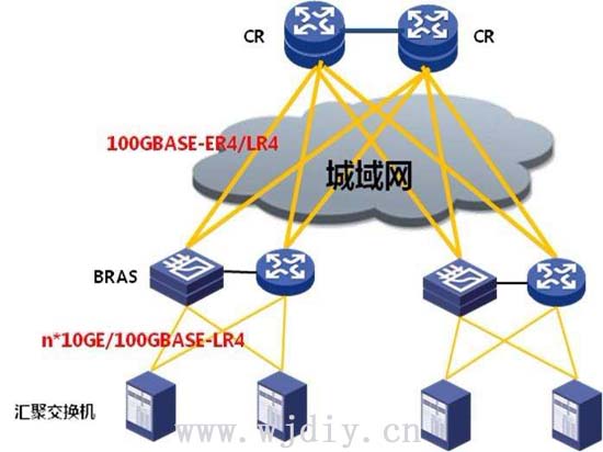 城域网交换技术实现数据传输必不可少的手段