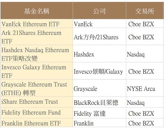 以太坊官网-以太坊官网入口