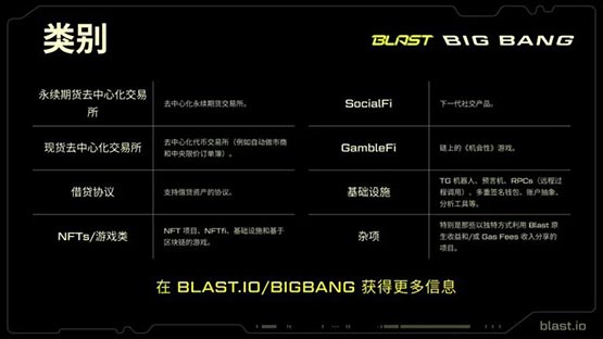 Blur L2–Blast推出测试网与开发竞赛Big Bang！2月底主网上线