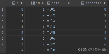 [外链图片转存失败,源站可能有防盗链机制,建议将图片保存下来直接上传(img-QRj6YIkR-1641353366611)(C:\Users\Admin\AppData\Roaming\Typora\typora-user-images\image-20220105112834419.png)]