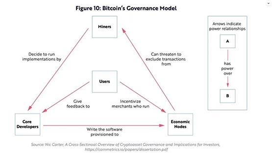 方舟回应摩根大通CEO！Cathie Wood：中本聪也无法控制比特币