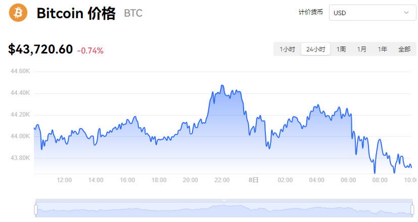 比特币实时价格行情美元