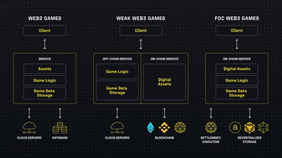 BNB Chain展望2024：One BNB策略整合BSC、opBNB、BNB Greenfield