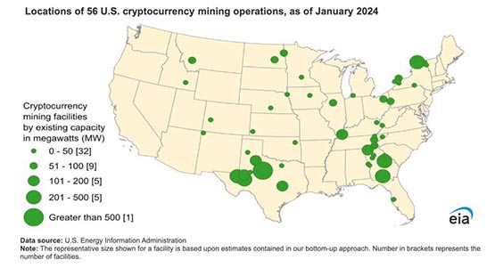 比特币挖矿用电量成长迅速！美国强制要求矿企提交能源报告